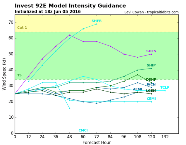 92E_intensity_latest