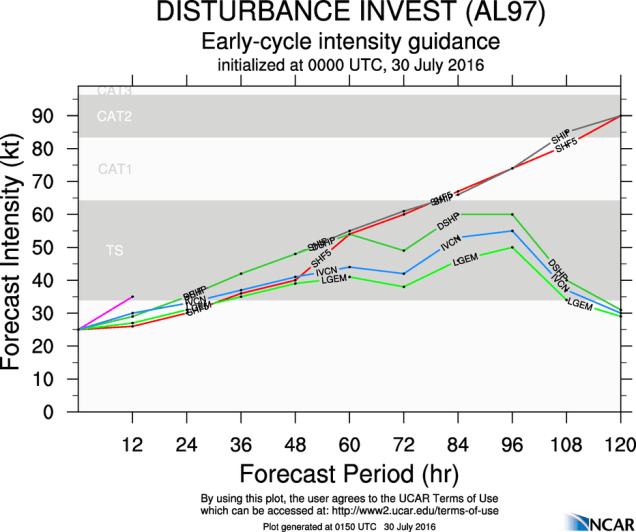 aal97_2016073000_intensity_early