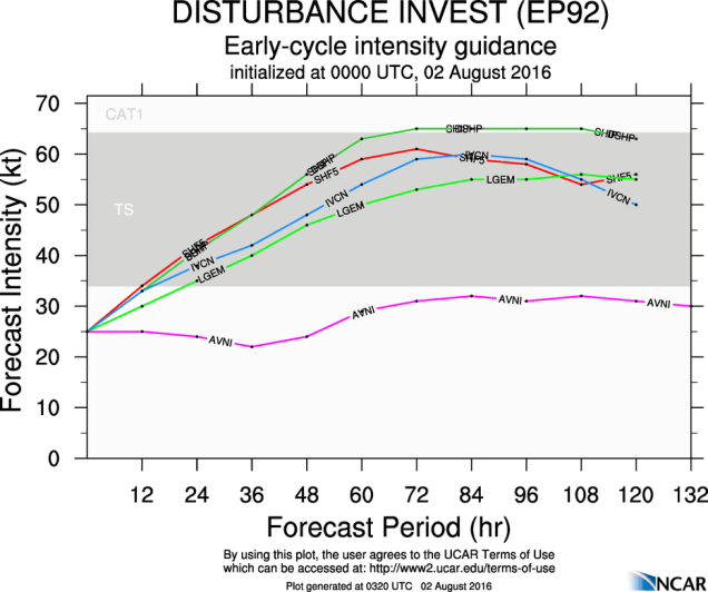 aep92_2016080200_intensity_early