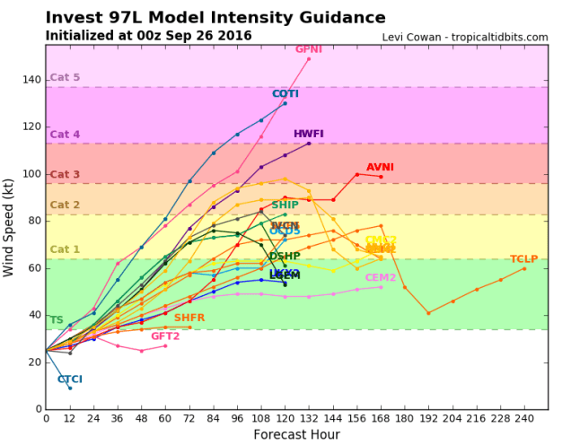 97l_intensity_latest