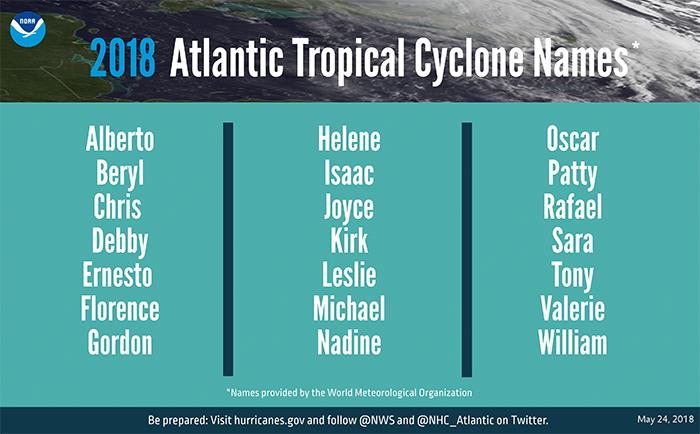 2018 Hurricane names - FINAL as of 052118 - 700x430