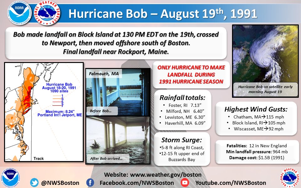 Bob
