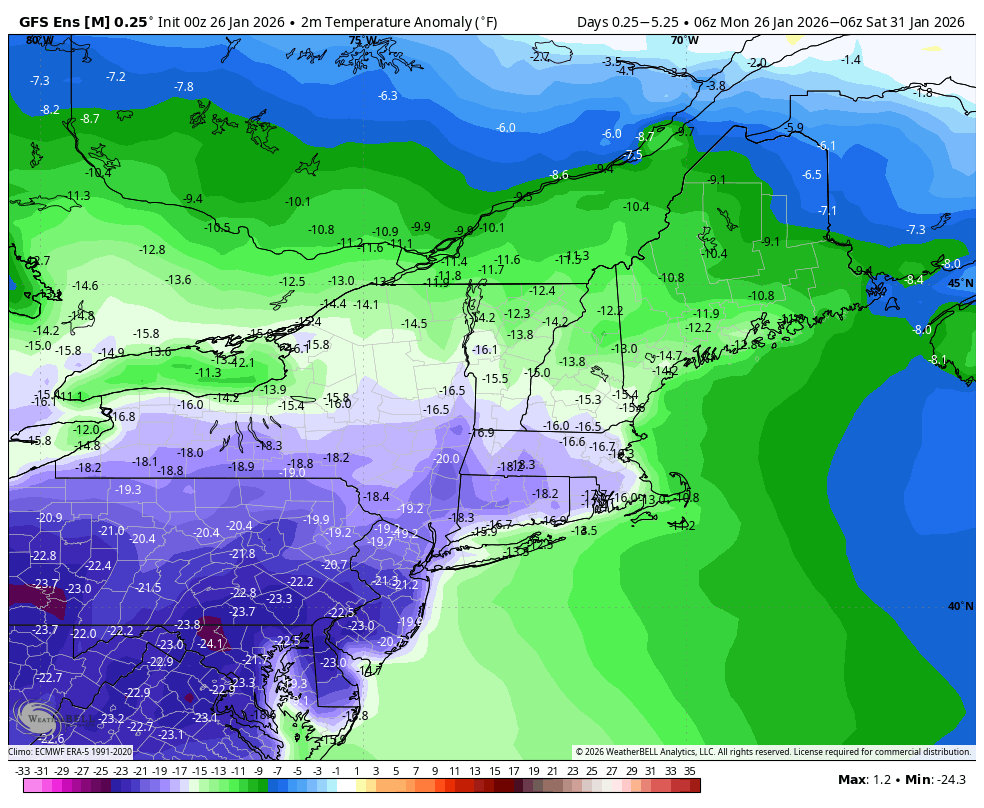 Weekly Outlook: January 26 – February 1, 2026 – Storm HQ